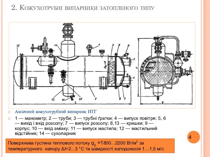 2. Кожухотрубні випарники затопленого типу Аміачний кожухотрубний випарник ИТГ 1 —