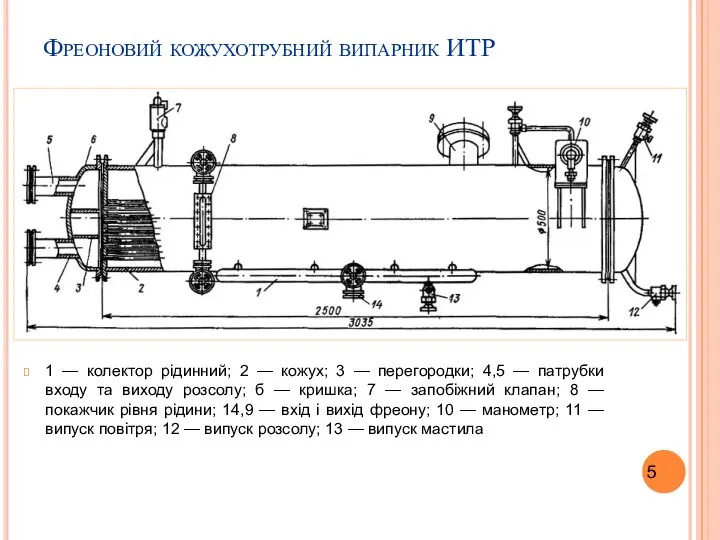 Фреоновий кожухотрубний випарник ИТР 1 — колектор рідинний; 2 — кожух;