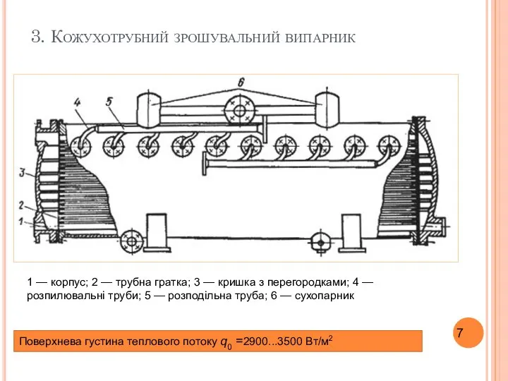 3. Кожухотрубний зрошувальний випарник 1 — корпус; 2 — трубна гратка;