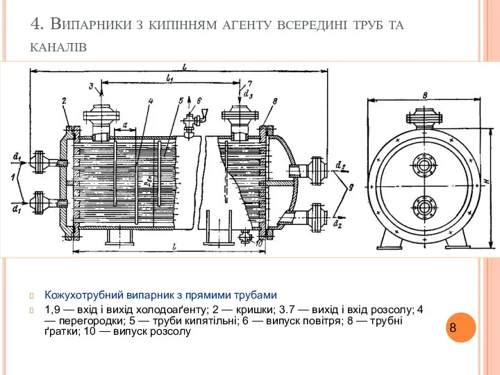 Кожухотрубний випарник з прямими трубами 1,9 — вхід і вихід холодоаґенту;