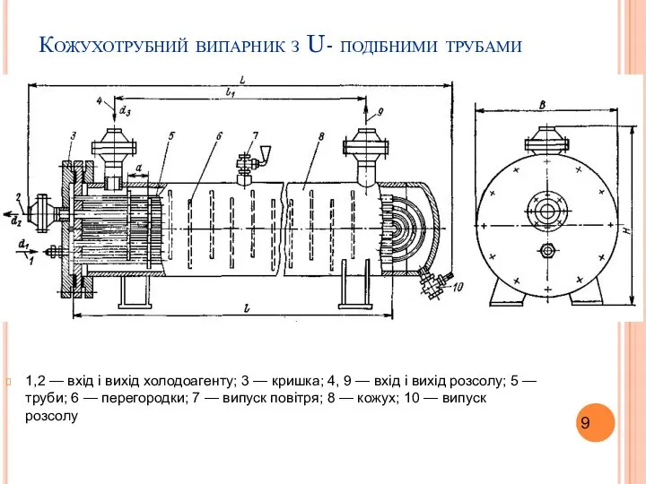 Кожухотрубний випарник з U- подібними трубами 1,2 — вхід і вихід