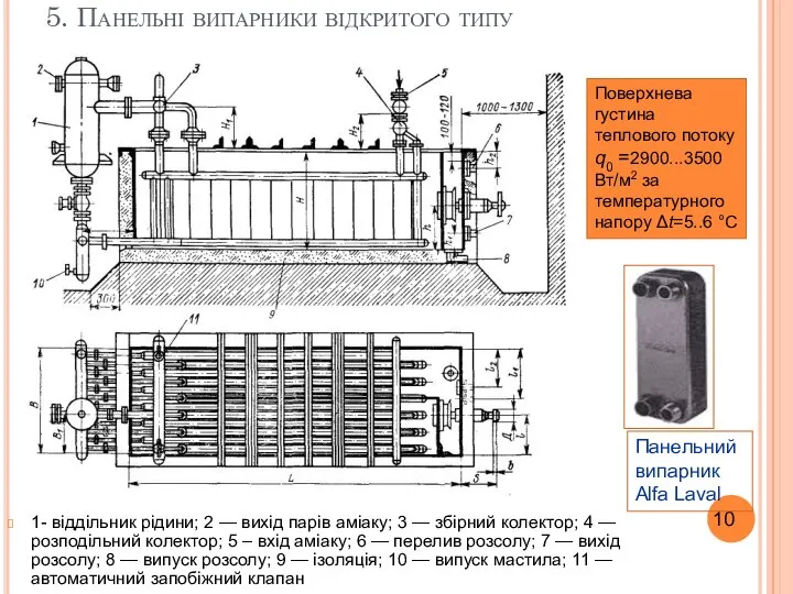 5. Панельні випарники відкритого типу 1- віддільник рідини; 2 — вихід