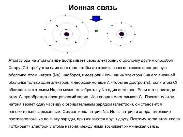 Ионная связь Атом хлора на этом слайде достраивает свою электронную оболочку