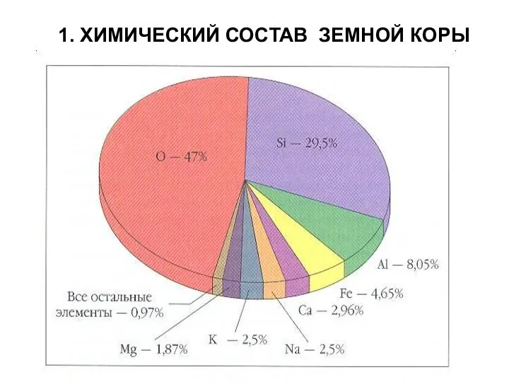 1. ХИМИЧЕСКИЙ СОСТАВ ЗЕМНОЙ КОРЫ