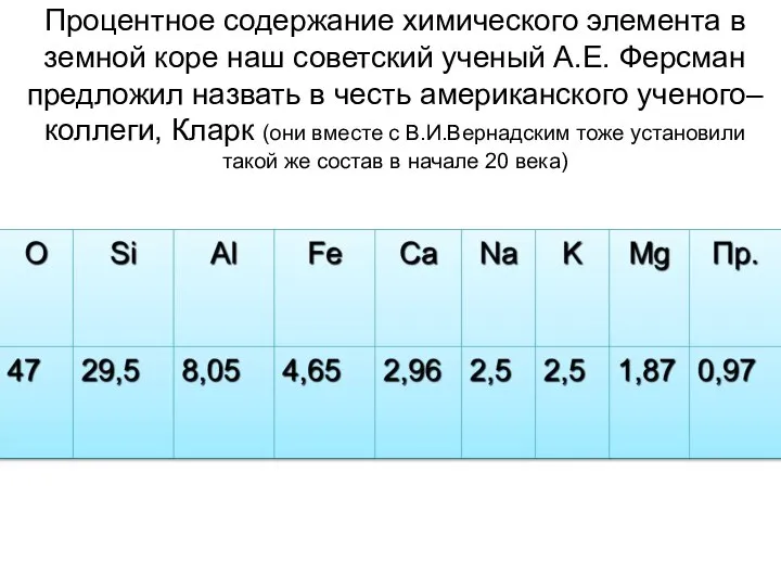 Процентное содержание химического элемента в земной коре наш советский ученый А.Е.