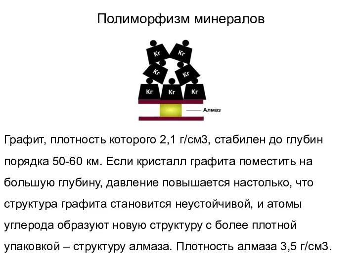 Полиморфизм минералов Графит, плотность которого 2,1 г/см3, стабилен до глубин порядка