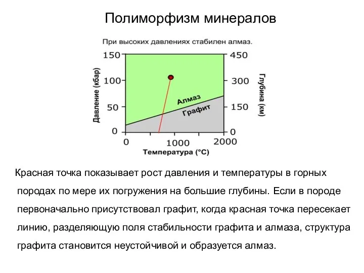 Полиморфизм минералов Красная точка показывает рост давления и температуры в горных