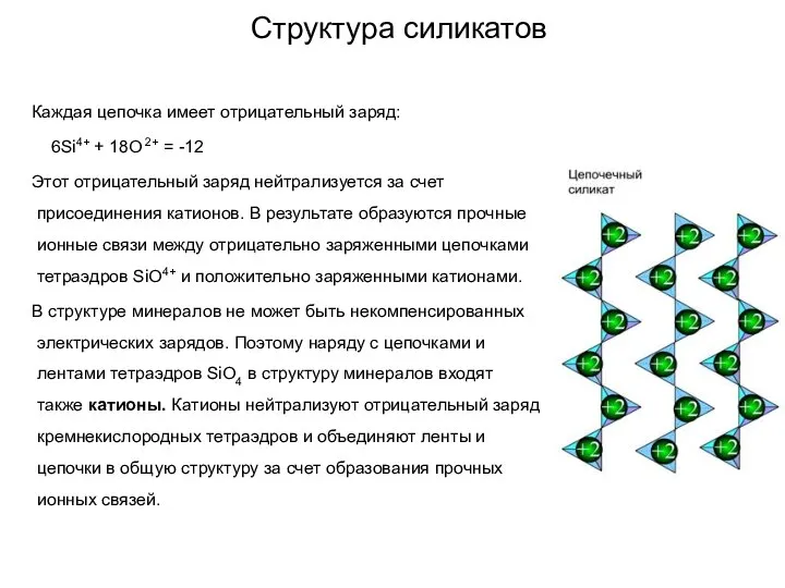 Структура силикатов Каждая цепочка имеет отрицательный заряд: 6Si4+ + 18O 2+