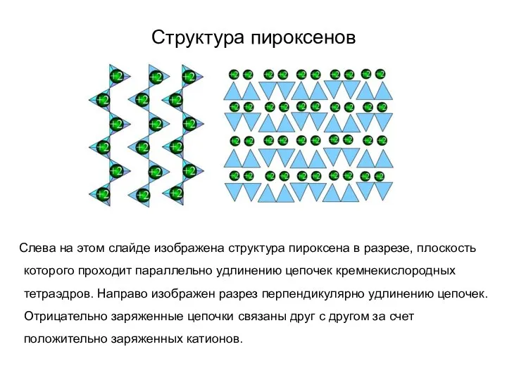 Структура пироксенов Слева на этом слайде изображена структура пироксена в разрезе,