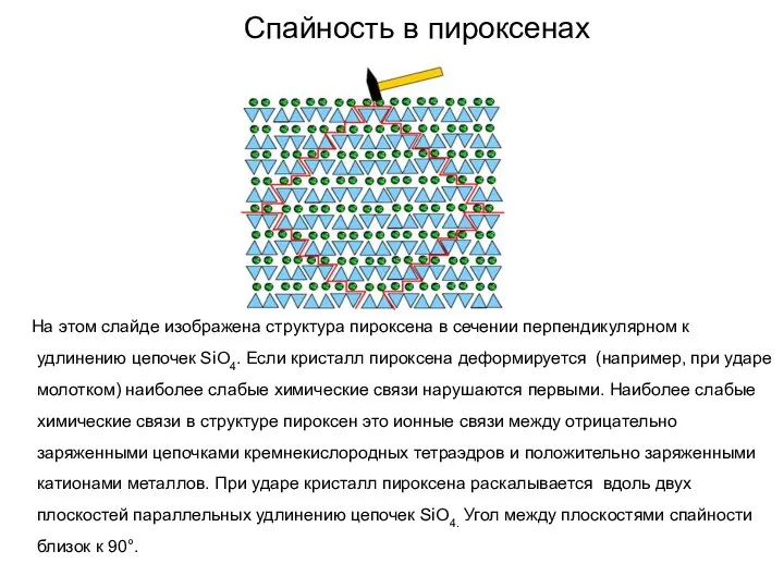 Спайность в пироксенах На этом слайде изображена структура пироксена в сечении
