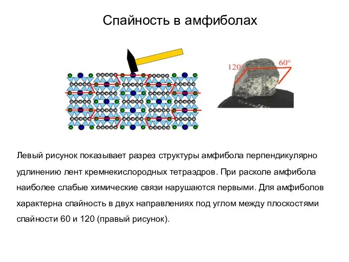 Спайность в амфиболах Левый рисунок показывает разрез структуры амфибола перпендикулярно удлинению