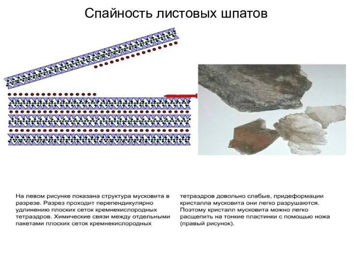 Спайность листовых шпатов