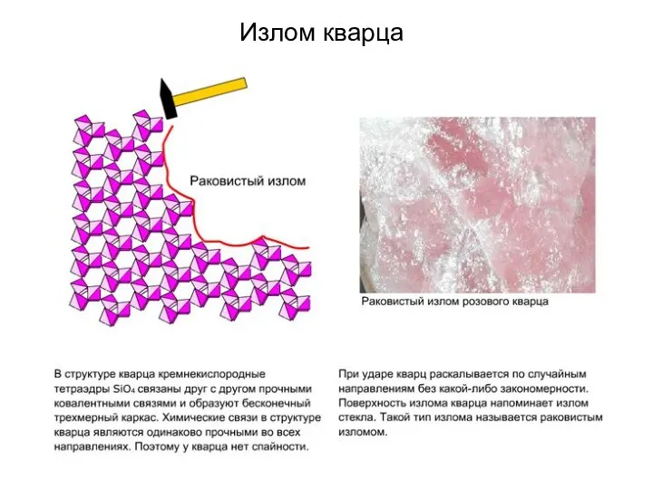 Излом кварца