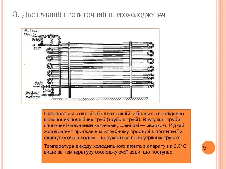 3. Двотрубний протиточний переохолоджувач Складається з однієї або двох секцій, зібраних
