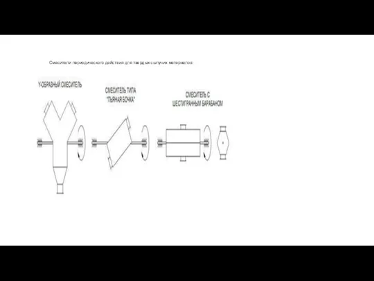 Смесители периодического действия для твердых сыпучих материалов: