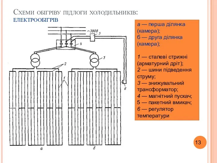 Схеми обігріву підлоги холодильників: електрообігрів а — перша ділянка (камера); б