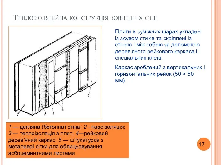 Теплоізоляційна конструкція зовнішніх стін 1 — цегляна (бетонна) стіна; 2 -