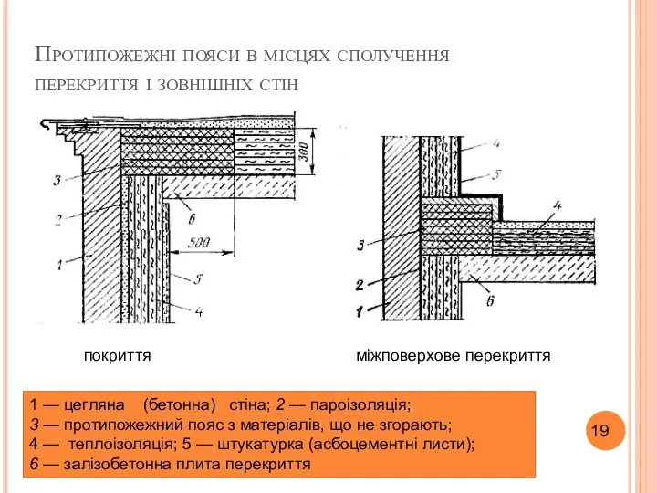 Протипожежні пояси в місцях сполучення перекриття і зовнішніх стін 1 —