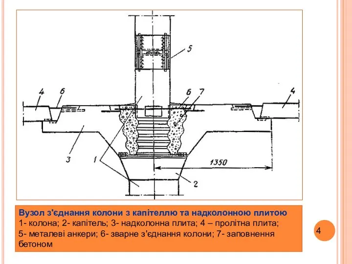 Вузол з'єднання колони з капітеллю та надколонною плитою 1- колона; 2-