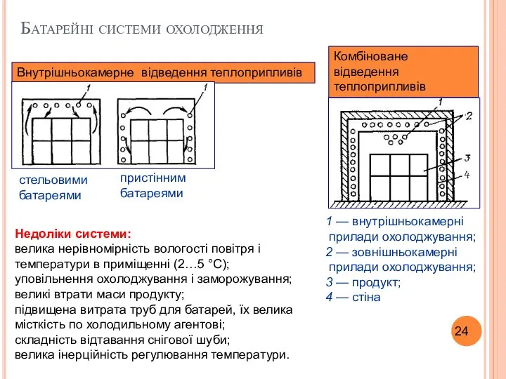 Батарейні системи охолодження стельовими батареями Комбіноване відведення теплоприпливів 1 — внутрішньокамерні