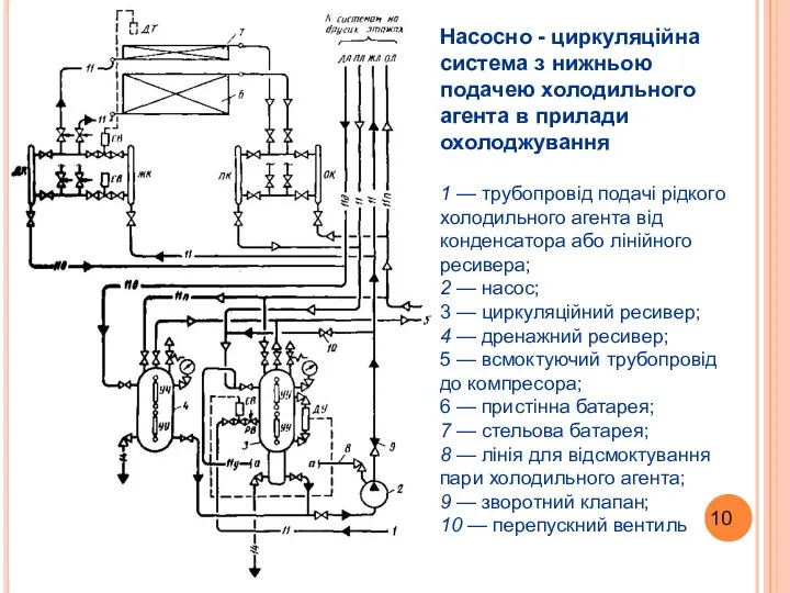 Насосно - циркуляційна система з нижньою подачею холодильного агента в прилади