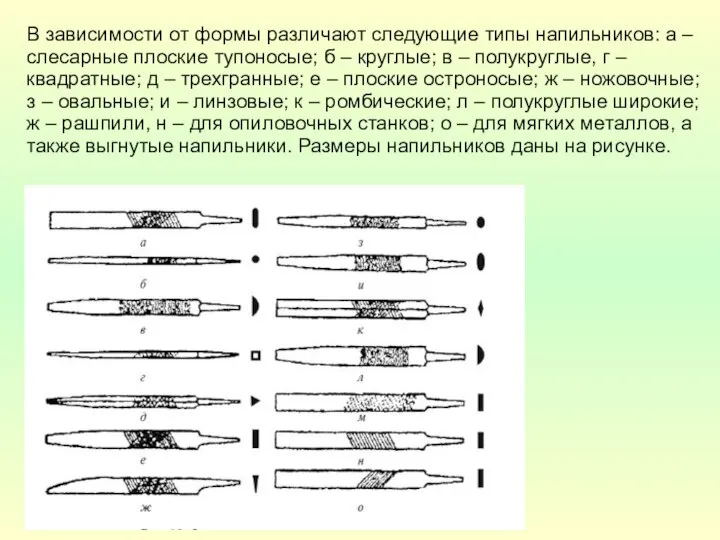 В зависимости от формы различают следующие типы напильников: а – слесарные