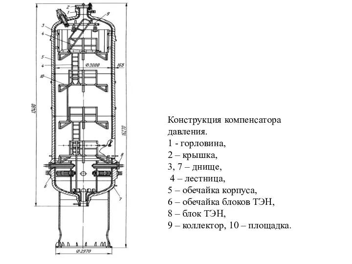 Конструкция компенсатора давления. 1 - горловина, 2 – крышка, 3, 7