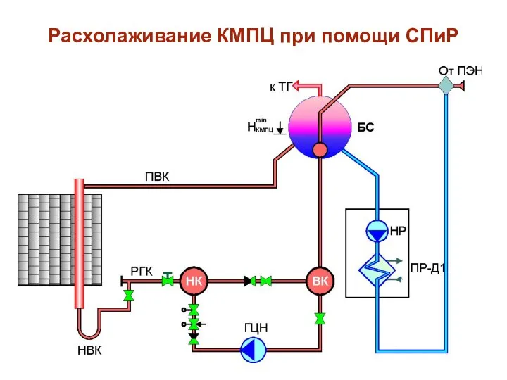 Расхолаживание КМПЦ при помощи СПиР