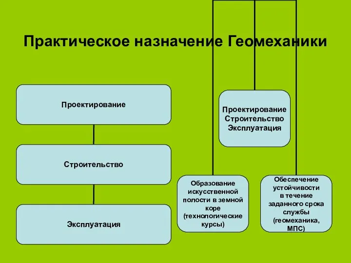 Практическое назначение Геомеханики