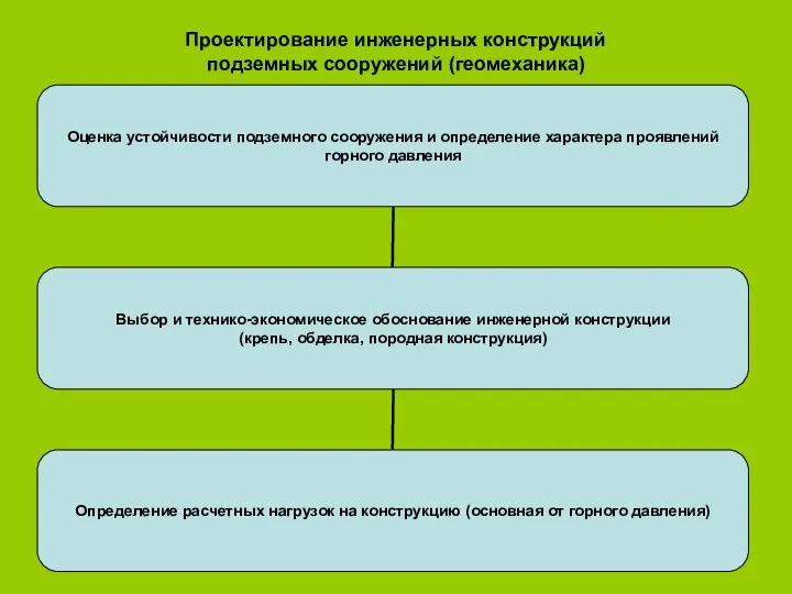 Проектирование инженерных конструкций подземных сооружений (геомеханика)