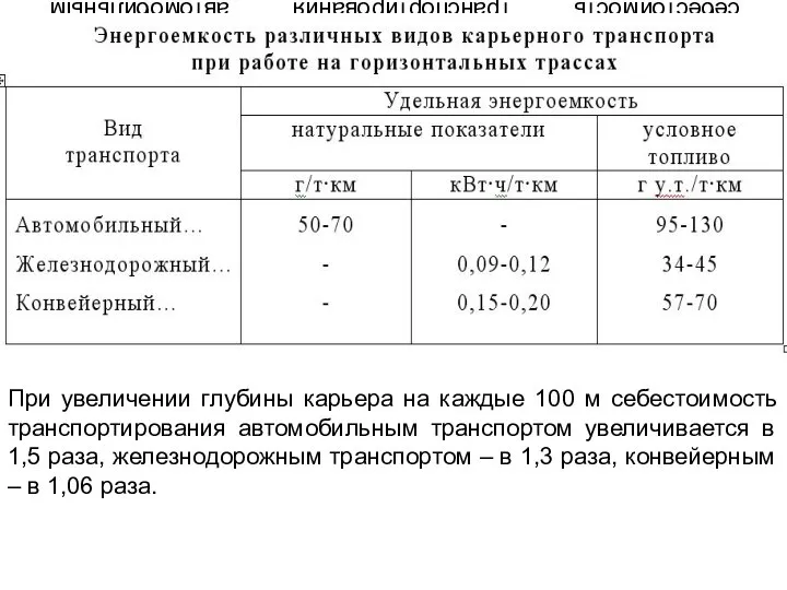 При увеличении глубины карьера на каждые 100 м себестоимость транспортирования автомобильным