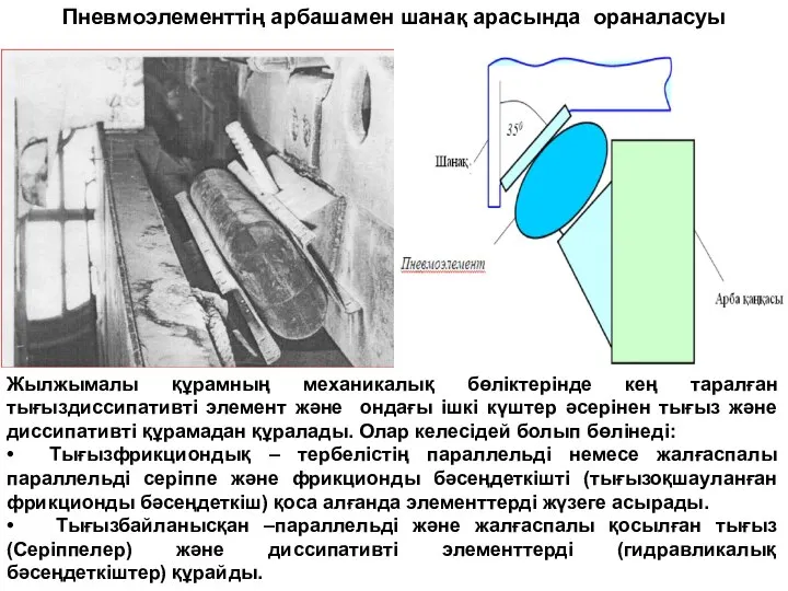 Пневмоэлементтің арбашамен шанақ арасында ораналасуы Жылжымалы құрамның механикалық бөліктерінде кең таралған