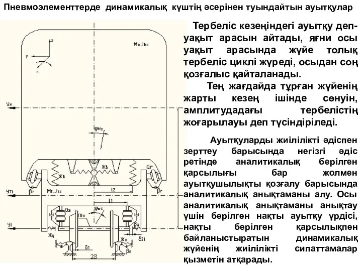 Тербеліс кезеңіндегі ауытқу деп-уақыт арасын айтады, яғни осы уақыт арасында жүйе