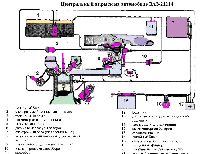 Центральный впрыск на автомобиле ВАЗ-21214 L-датчик датчик температуры охлаждающей жидкости распределитель