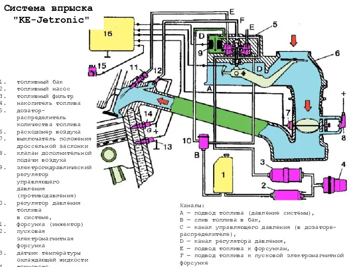 топливный бак топливный насос топливный фильтр накопитель топлива дозатор-распределитель количества топлива