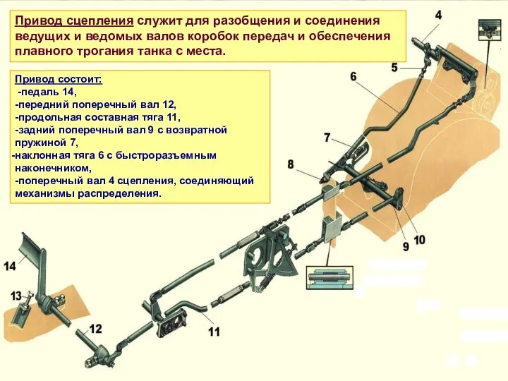 Привод состоит: -педаль 14, -передний поперечный вал 12, -продольная составная тяга