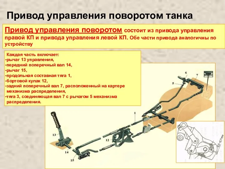 Привод управления поворотом состоит из привода управления правой КП и привода