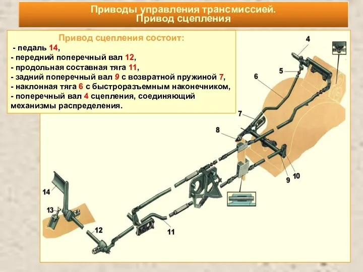 Приводы управления трансмиссией. Привод сцепления Привод сцепления состоит: - педаль 14,