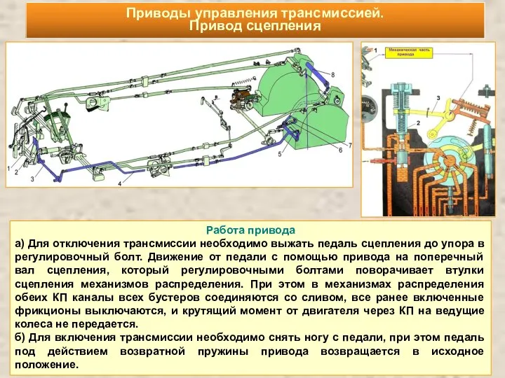 Приводы управления трансмиссией. Привод сцепления Работа привода а) Для отключения трансмиссии