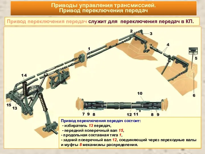 Привод переключения передач служит для переключения передач в КП. Привод переключения