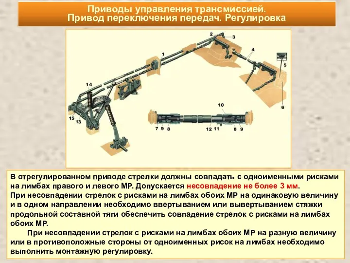 В отрегулированном приводе стрелки должны совпадать с одноименными рисками на лимбах