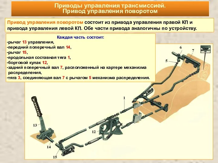 Привод управления поворотом состоит из привода управления правой КП и привода