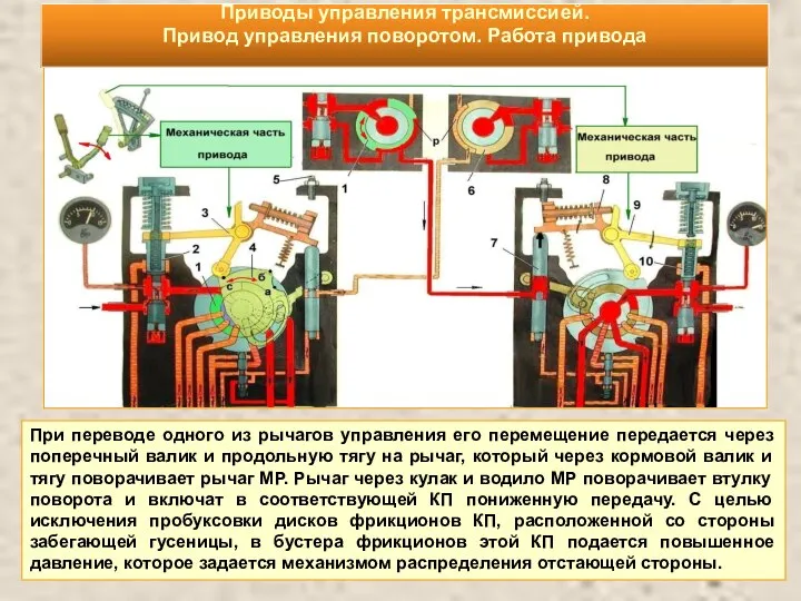 При переводе одного из рычагов управления его перемещение передается через поперечный