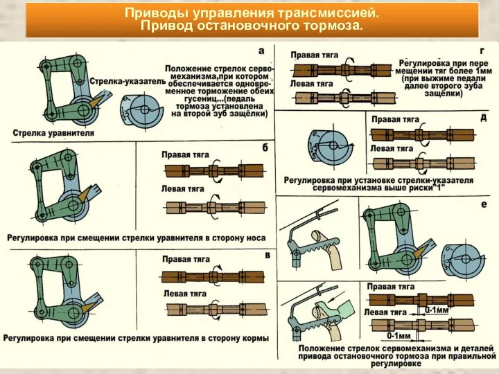 Приводы управления трансмиссией. Привод остановочного тормоза.