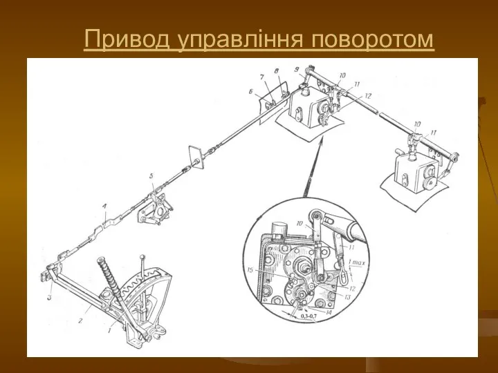 Привод управління поворотом