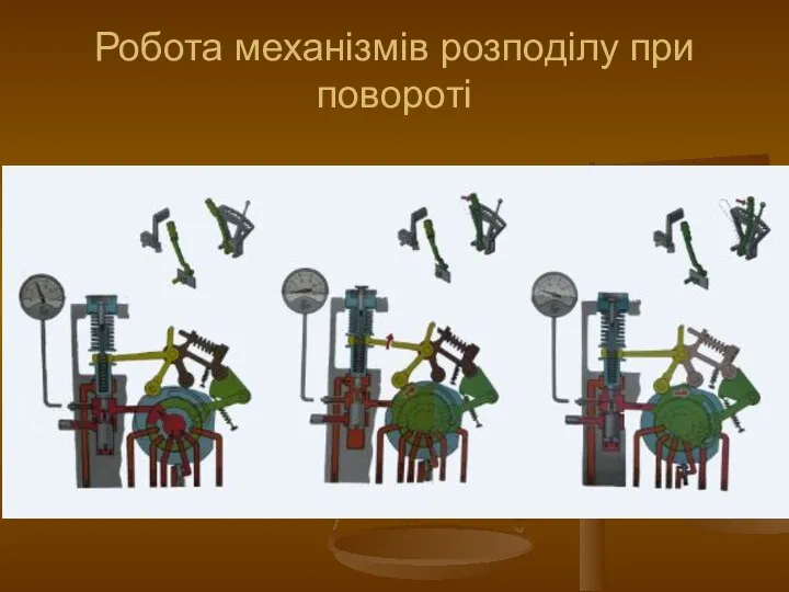 Робота механізмів розподілу при повороті