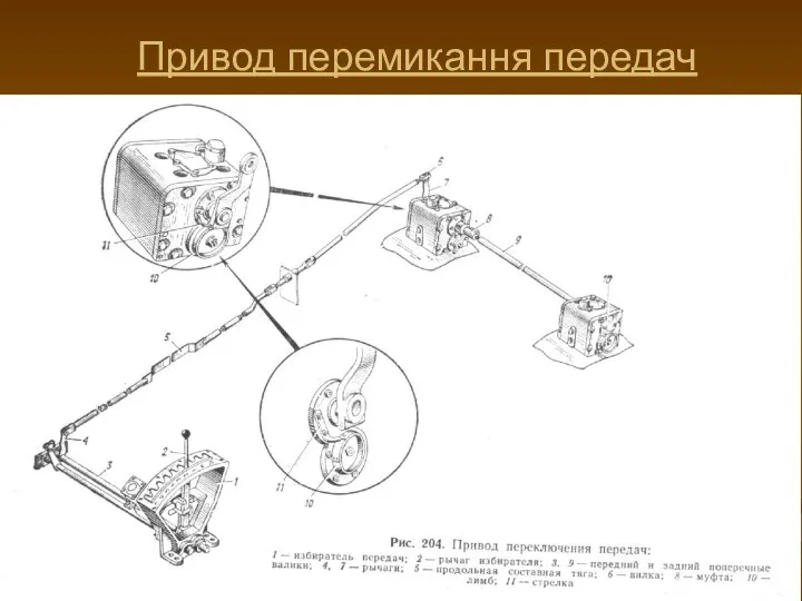 Привод перемикання передач