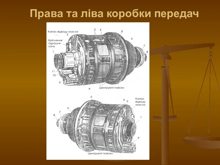 Права та ліва коробки передач