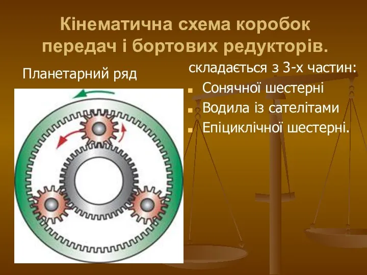 Кінематична схема коробок передач і бортових редукторів. Планетарний ряд складається з