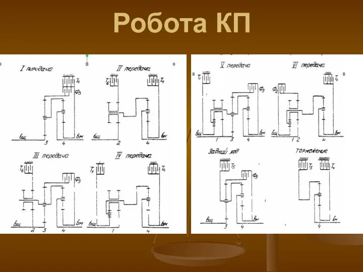 Робота КП